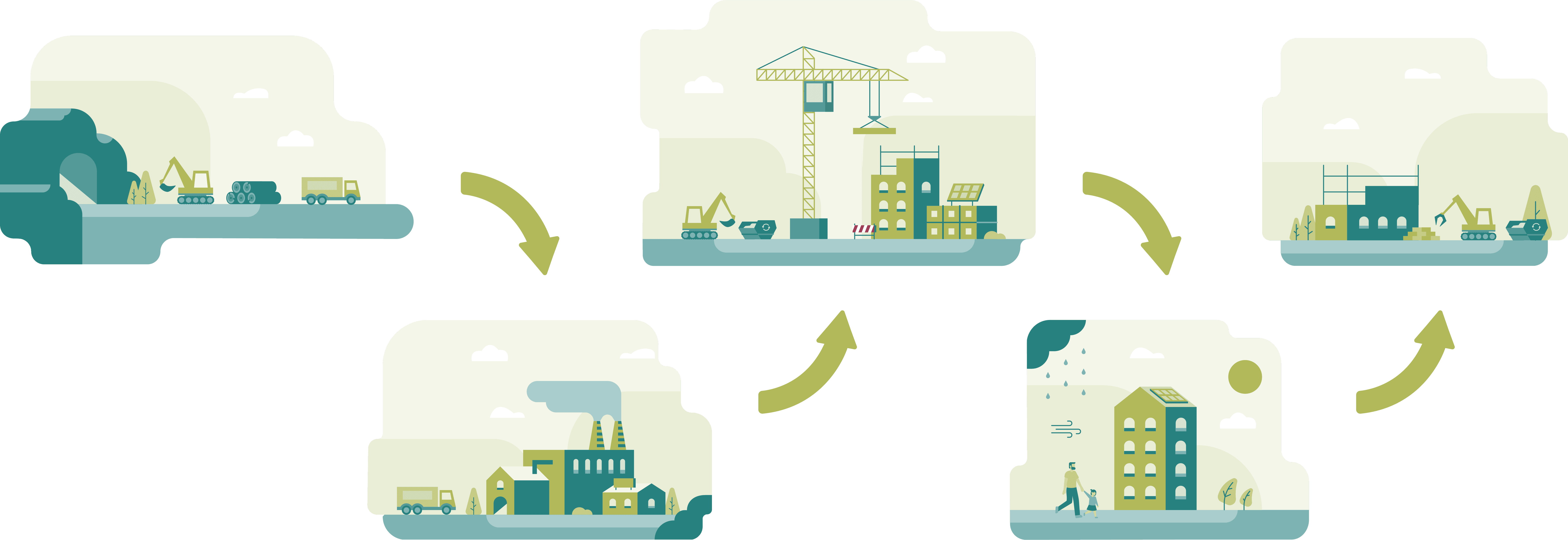 Illustration över klimatförändringar i byggprocessen